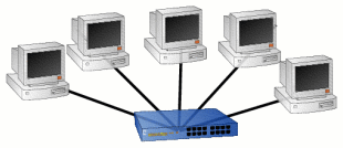 Sternf&ouml;rmiges Ethernet mit Hub