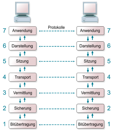 Grafik Rolf Brunsendorf